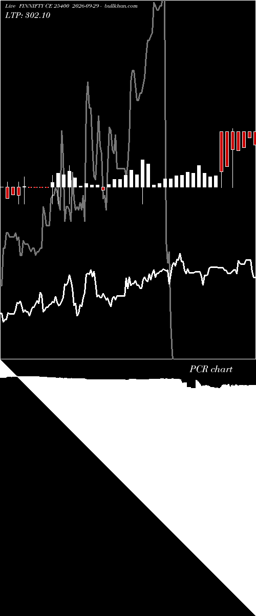  option chart FINNIFTY CE 25400 2026-09-29 
