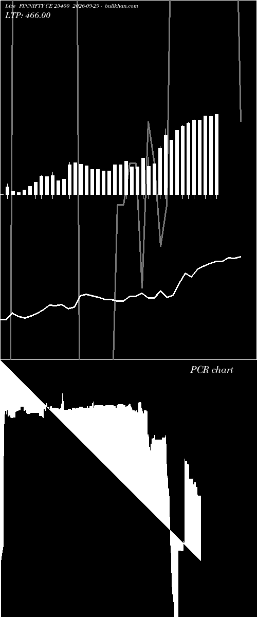  option chart FINNIFTY CE 25400 2026-09-29 
