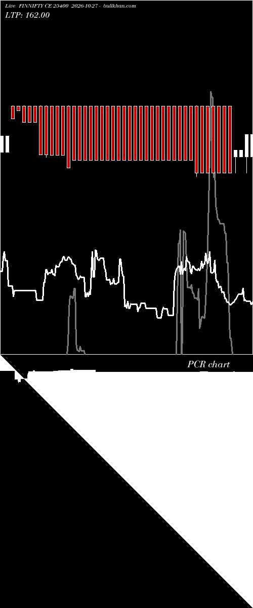  option chart FINNIFTY CE 25400 2026-10-27 
