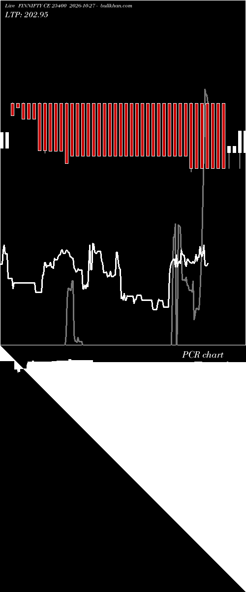  option chart FINNIFTY CE 25400 2026-10-27 