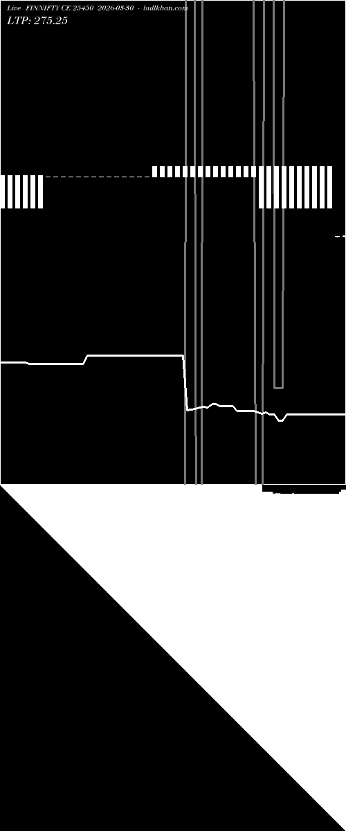  option chart FINNIFTY CE 25450 2026-03-30 