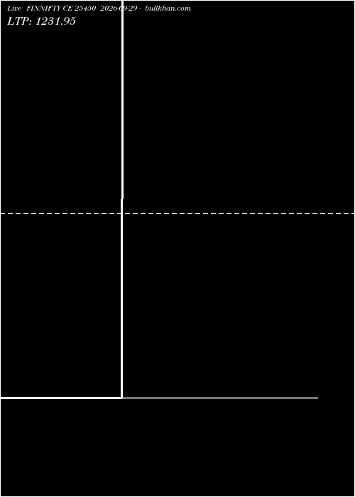  option chart FINNIFTY CE 25450 2026-09-29 