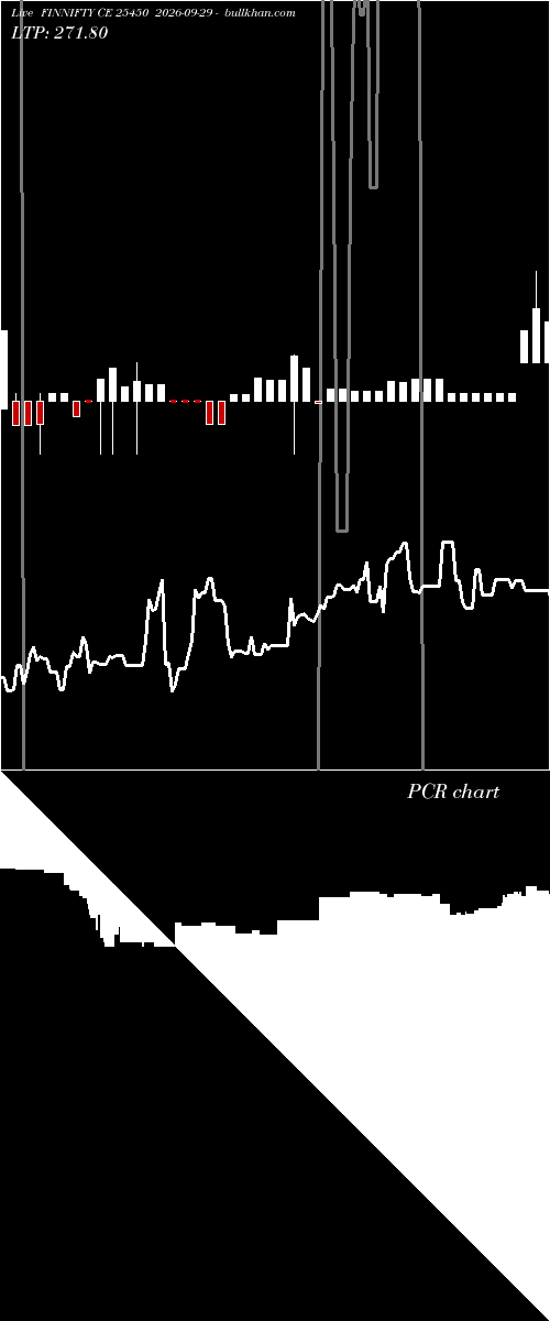  option chart FINNIFTY CE 25450 2026-09-29 