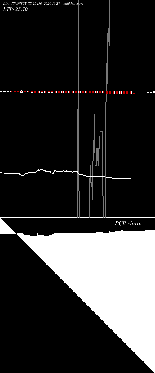  option chart FINNIFTY CE 25450 2026-10-27 