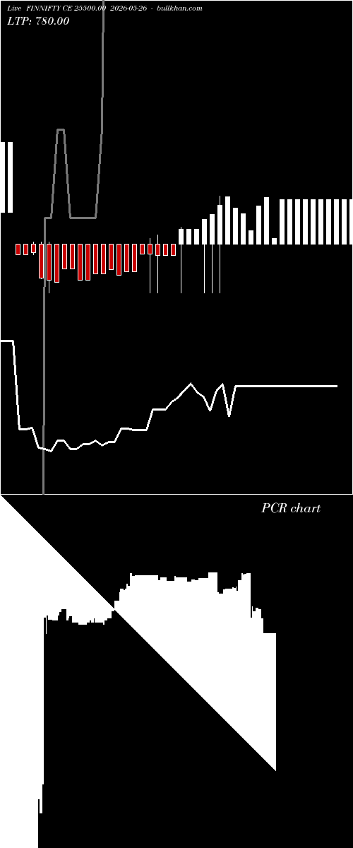  option chart FINNIFTY CE 25500.00 2026-05-26 