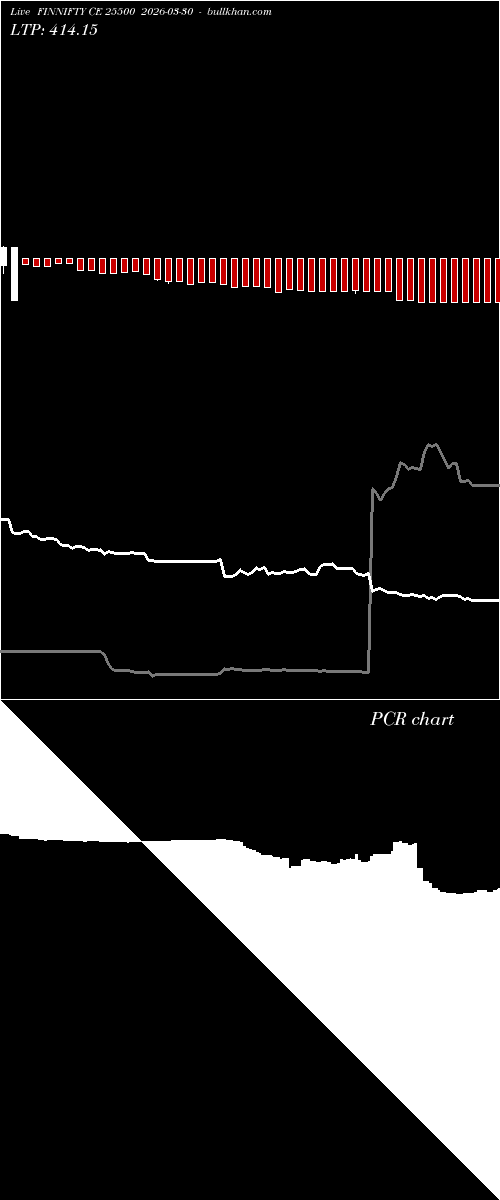  option chart FINNIFTY CE 25500 2026-03-30 