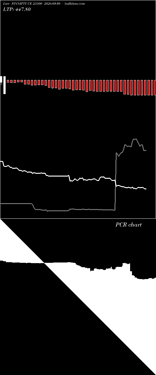  option chart FINNIFTY CE 25500 2026-03-30 