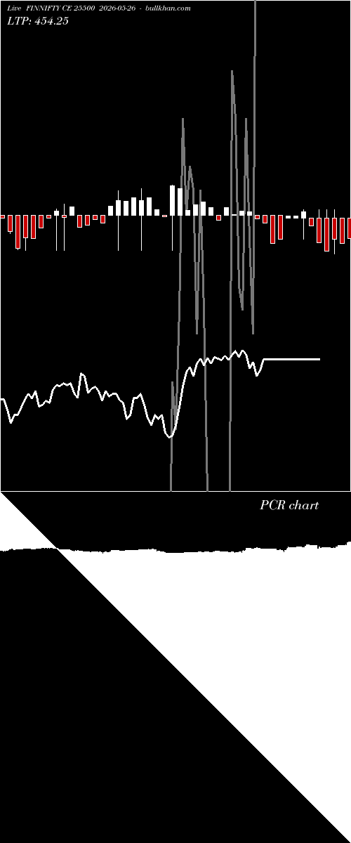  option chart FINNIFTY CE 25500 2026-05-26 