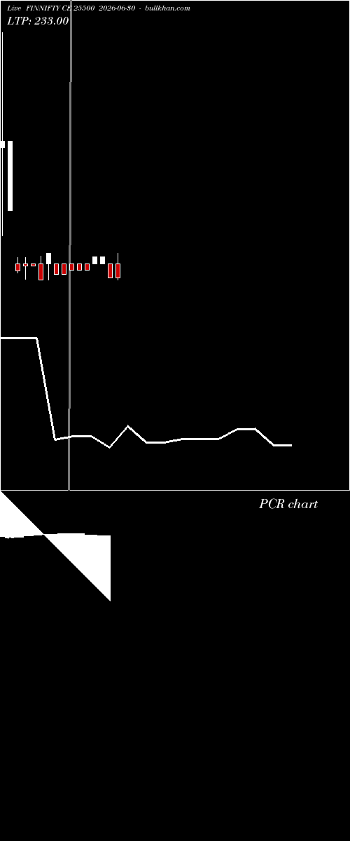  option chart FINNIFTY CE 25500 2026-06-30 