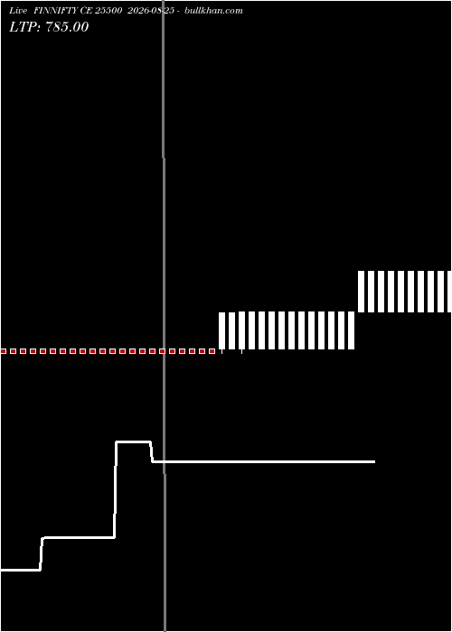  option chart FINNIFTY CE 25500 2026-08-25 