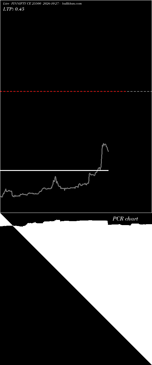  option chart FINNIFTY CE 25500 2026-10-27 