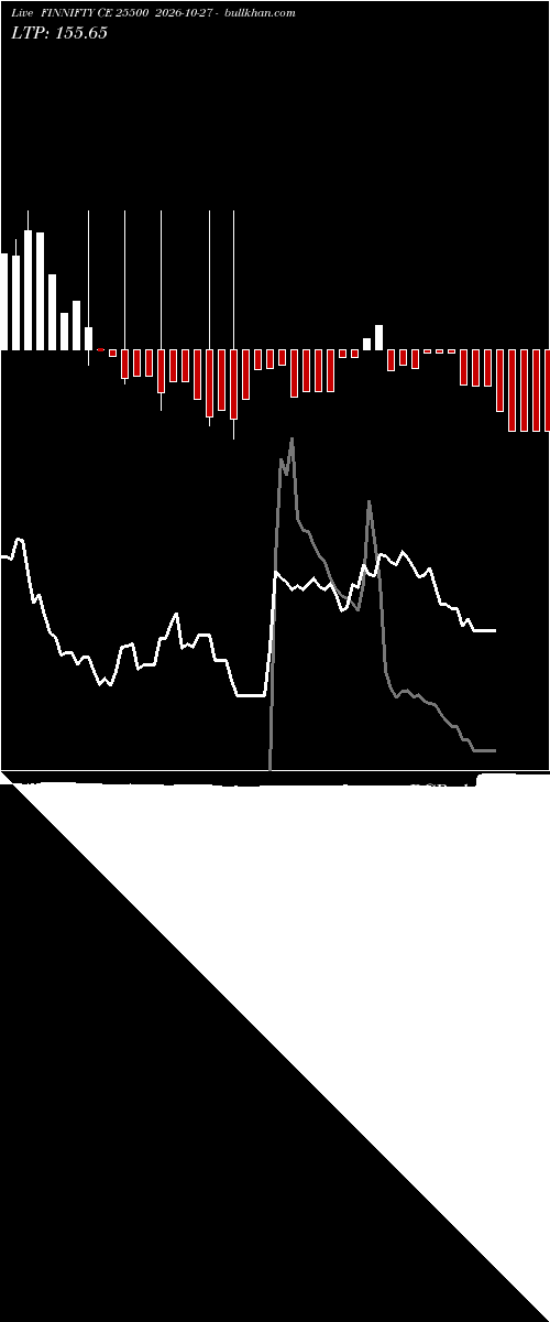  option chart FINNIFTY CE 25500 2026-10-27 