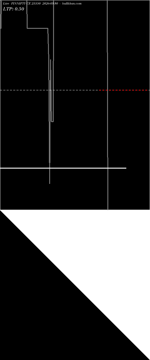  option chart FINNIFTY CE 25550 2026-03-30 