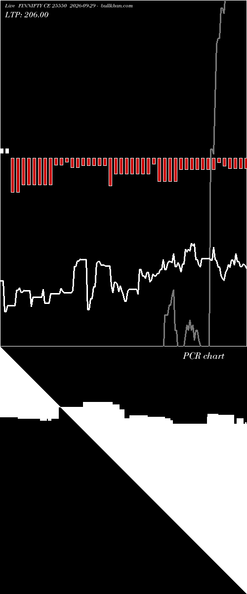  option chart FINNIFTY CE 25550 2026-09-29 