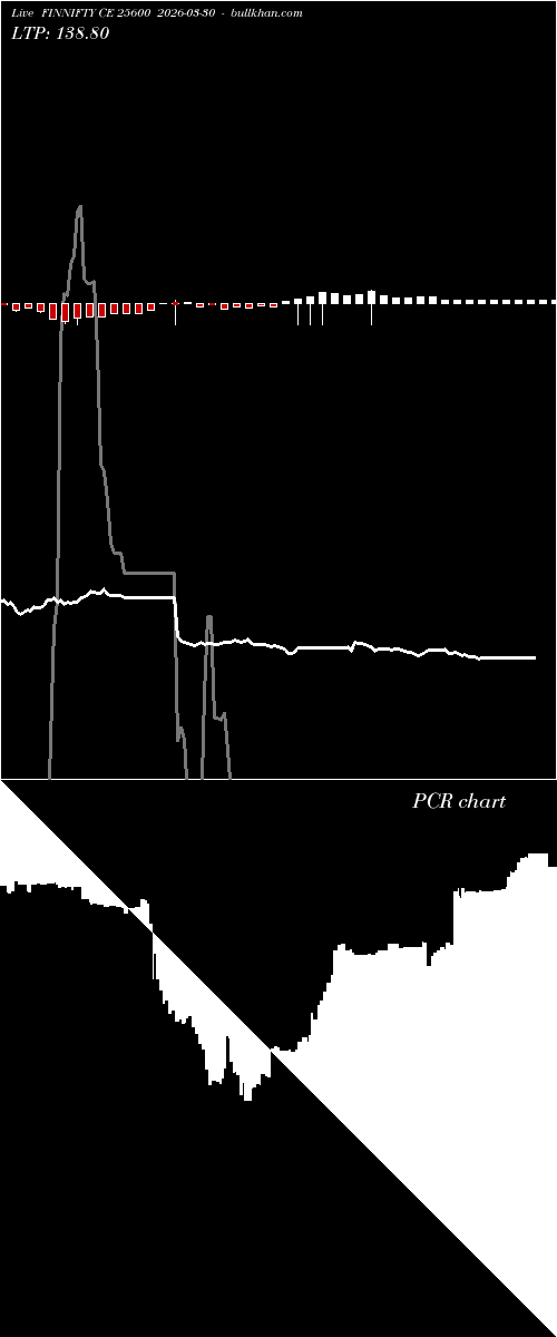  option chart FINNIFTY CE 25600 2026-03-30 