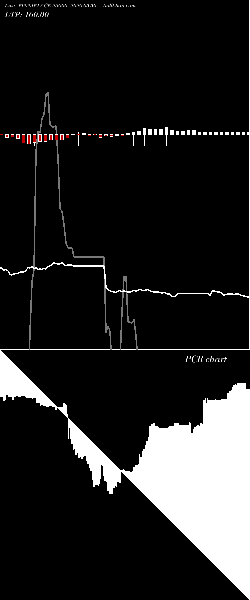  option chart FINNIFTY CE 25600 2026-03-30 