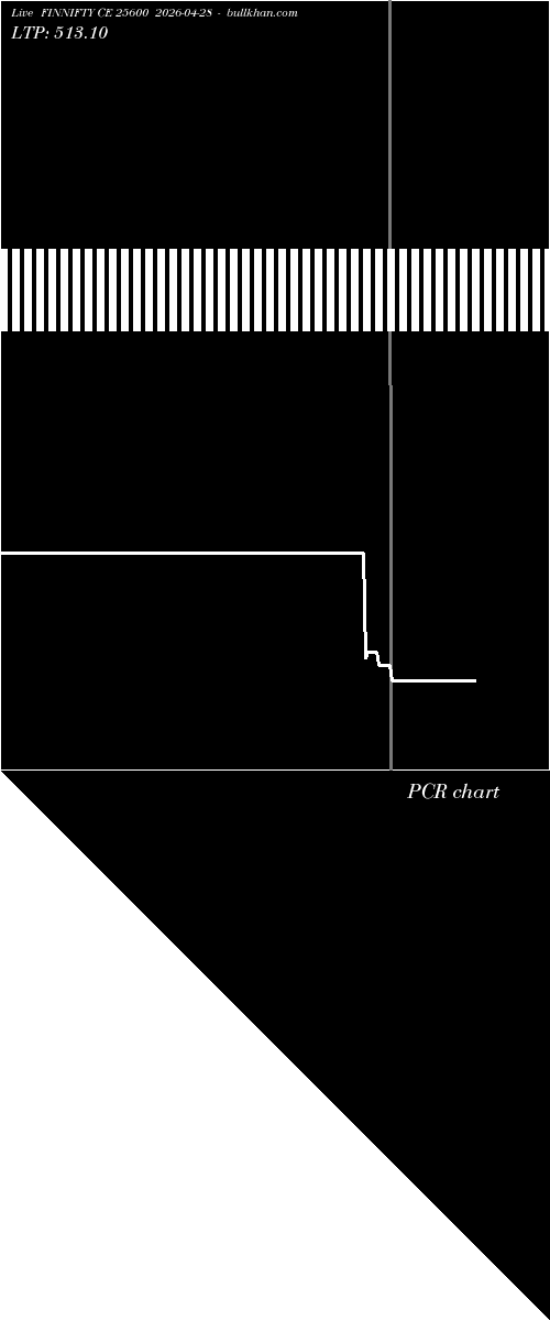  option chart FINNIFTY CE 25600 2026-04-28 
