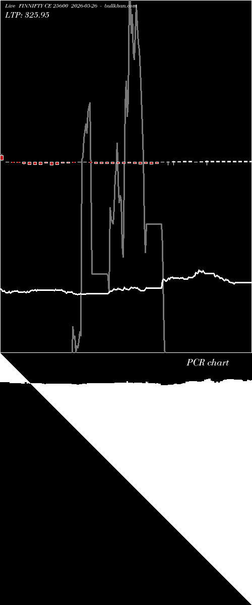  option chart FINNIFTY CE 25600 2026-05-26 