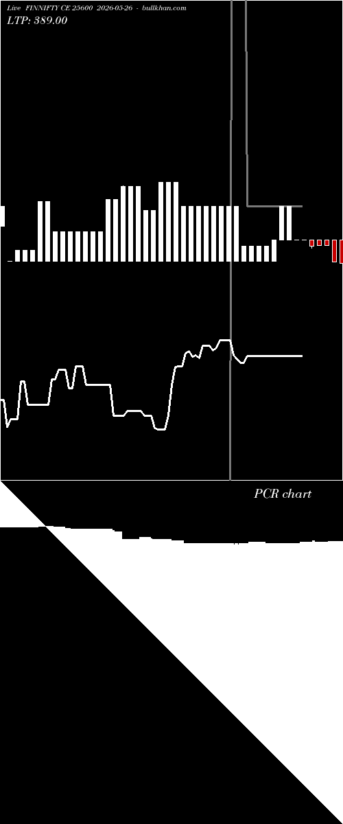  option chart FINNIFTY CE 25600 2026-05-26 