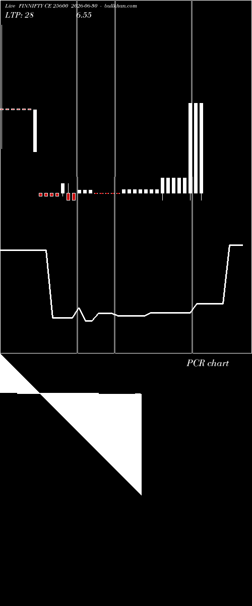  option chart FINNIFTY CE 25600 2026-06-30 