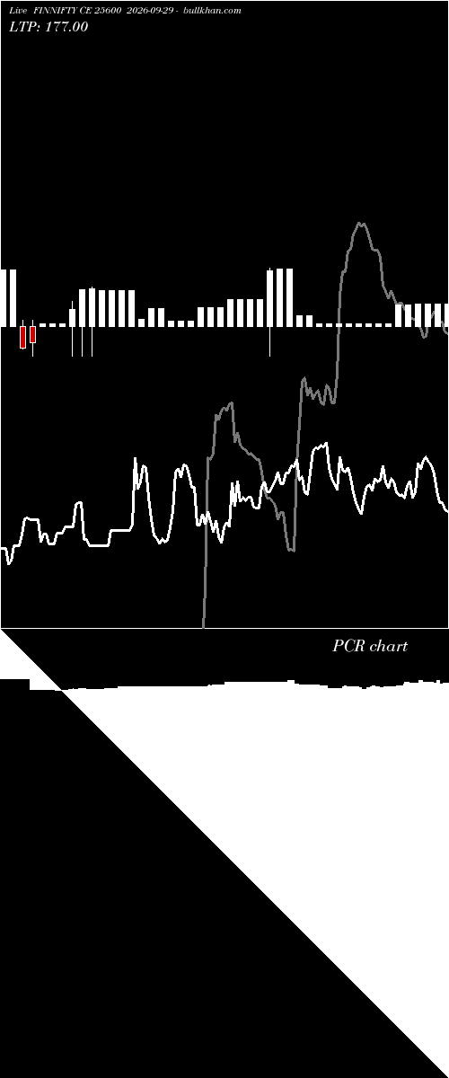  option chart FINNIFTY CE 25600 2026-09-29 
