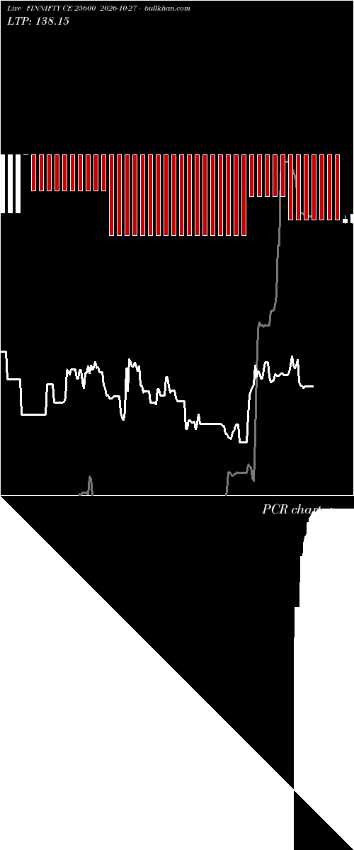  option chart FINNIFTY CE 25600 2026-10-27 