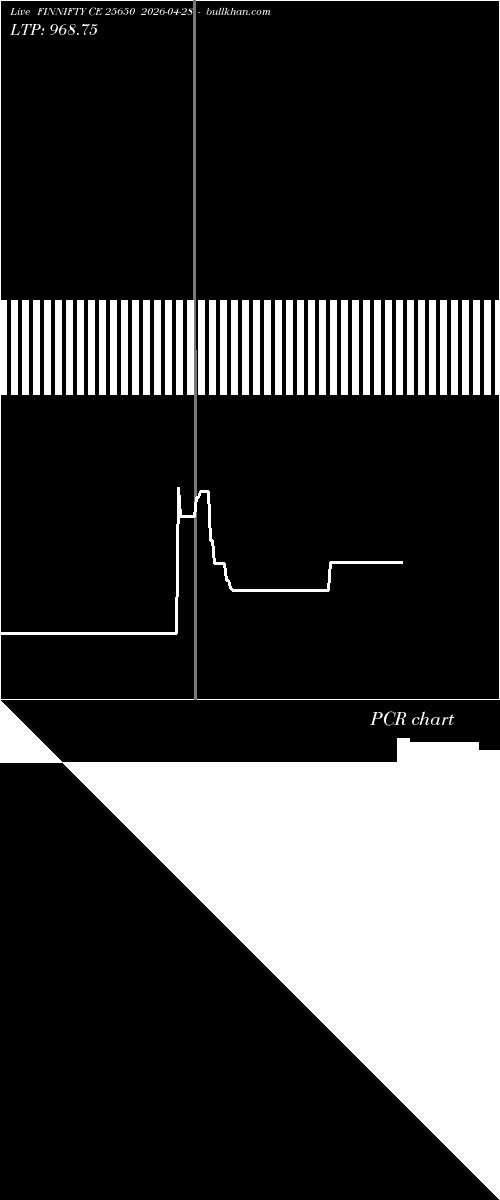  option chart FINNIFTY CE 25650 2026-04-28 