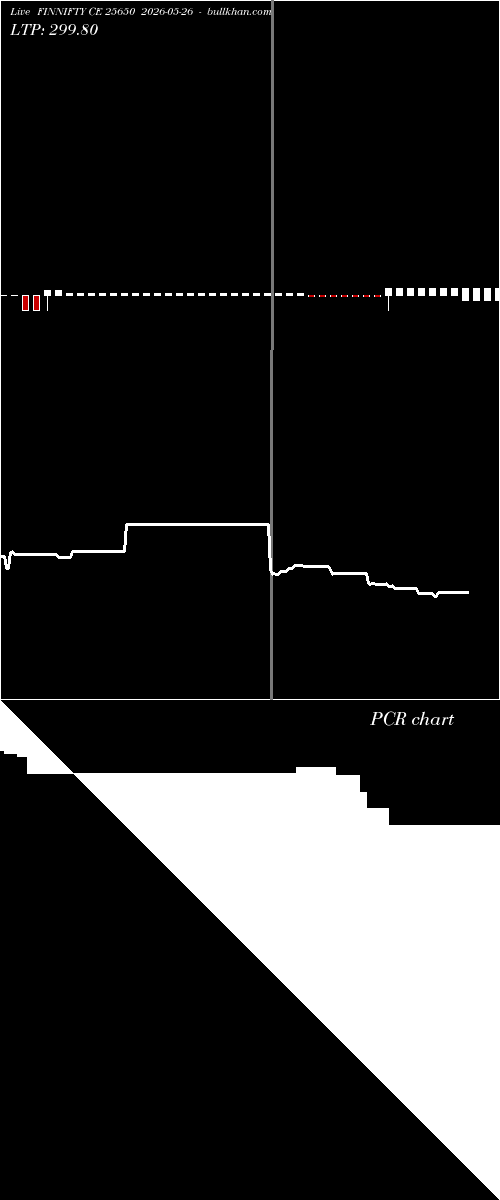  option chart FINNIFTY CE 25650 2026-05-26 