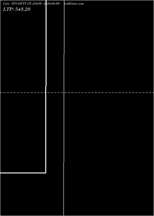  option chart FINNIFTY CE 25650 2026-06-30 