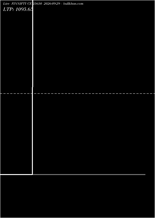  option chart FINNIFTY CE 25650 2026-09-29 