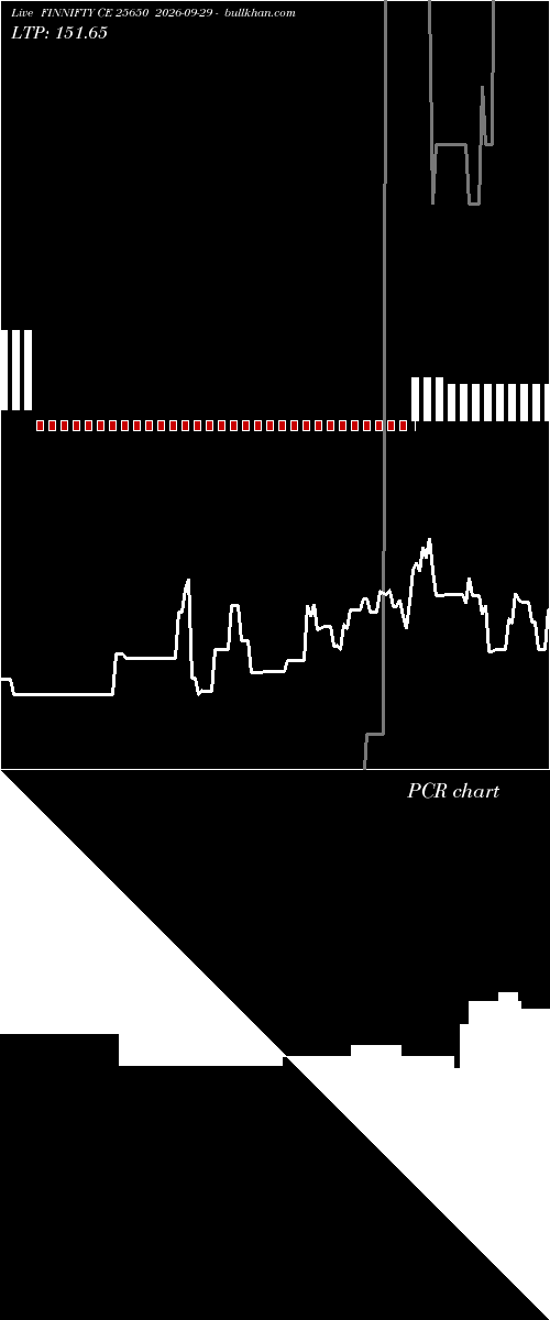  option chart FINNIFTY CE 25650 2026-09-29 