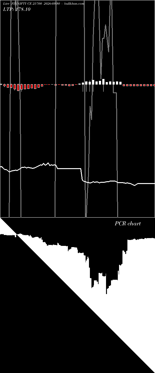  option chart FINNIFTY CE 25700 2026-03-30 