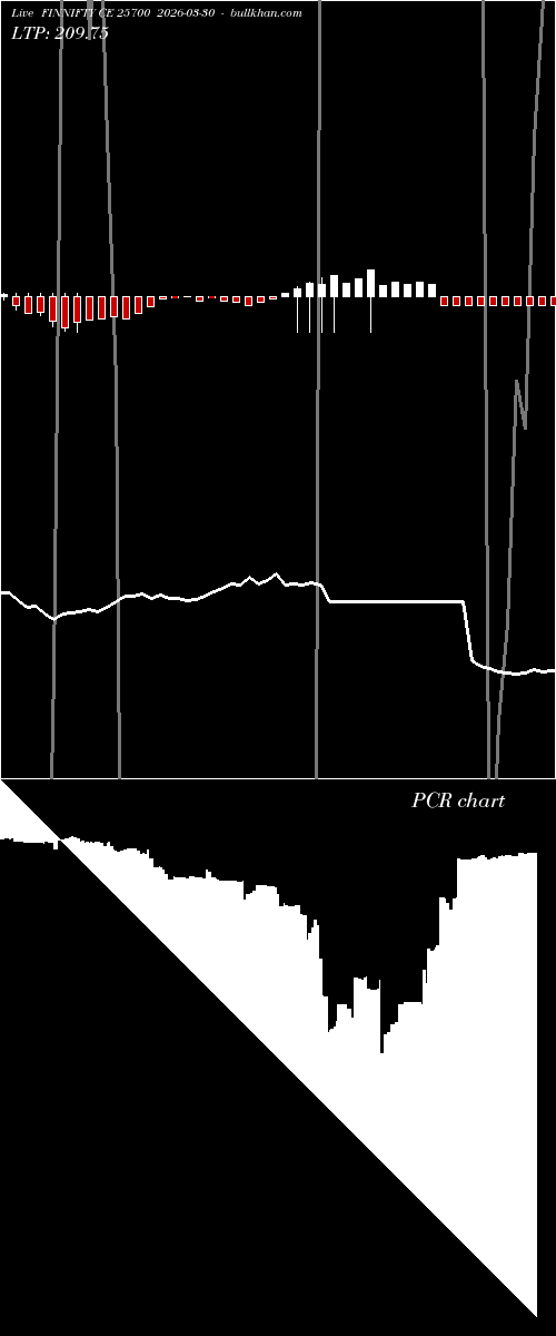  option chart FINNIFTY CE 25700 2026-03-30 