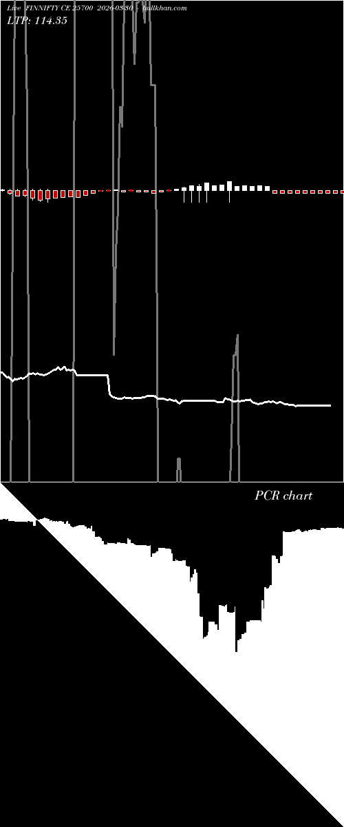  option chart FINNIFTY CE 25700 2026-03-30 