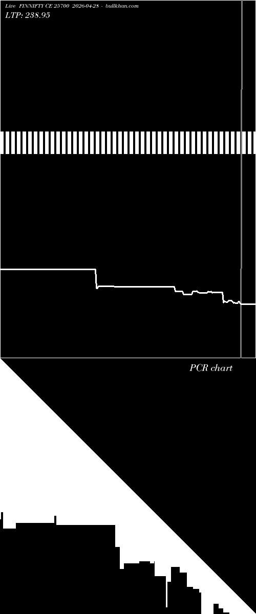  option chart FINNIFTY CE 25700 2026-04-28 
