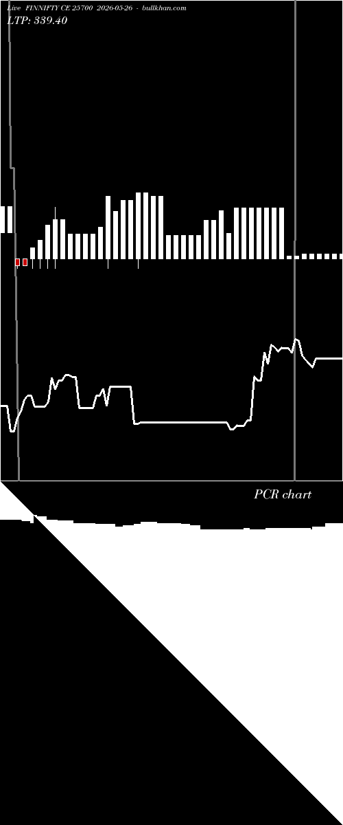  option chart FINNIFTY CE 25700 2026-05-26 