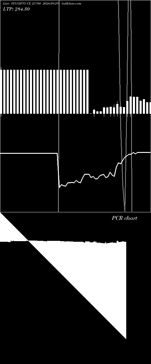  option chart FINNIFTY CE 25700 2026-09-29 