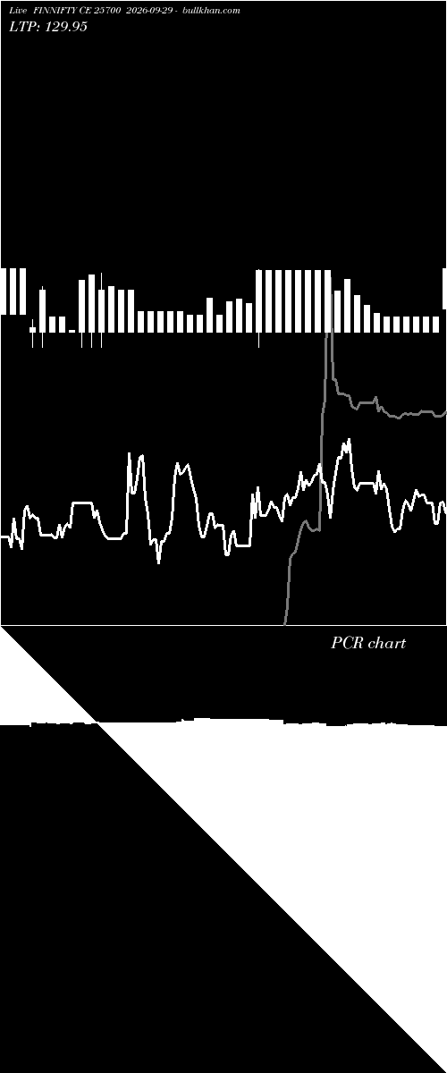  option chart FINNIFTY CE 25700 2026-09-29 