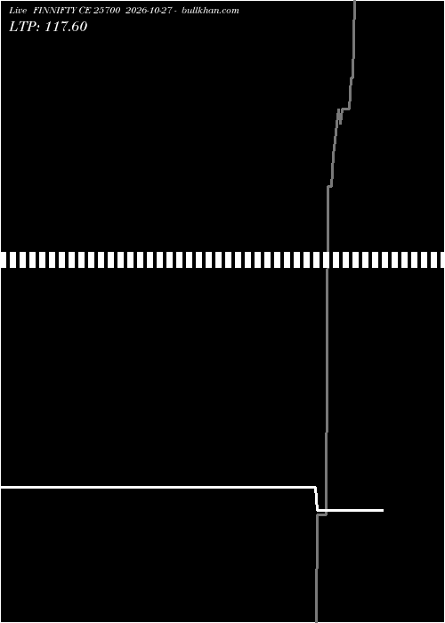  option chart FINNIFTY CE 25700 2026-10-27 
