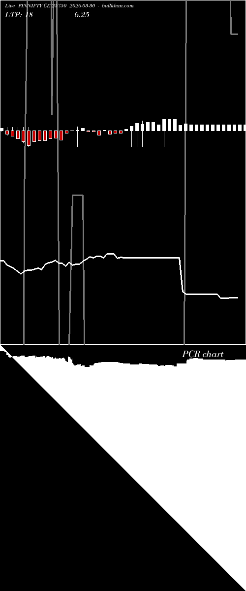  option chart FINNIFTY CE 25750 2026-03-30 
