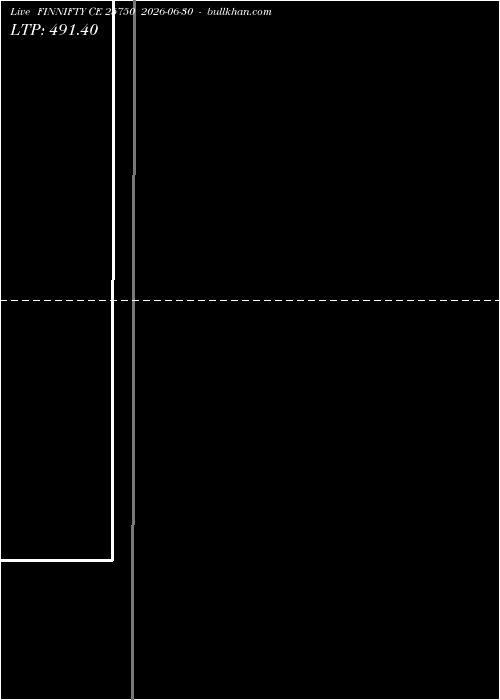  option chart FINNIFTY CE 25750 2026-06-30 