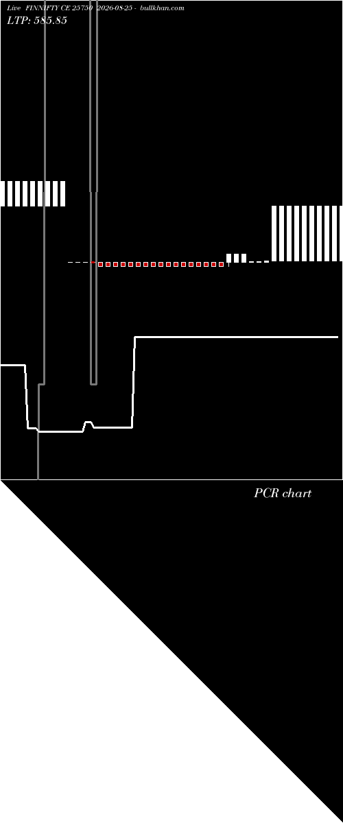  option chart FINNIFTY CE 25750 2026-08-25 