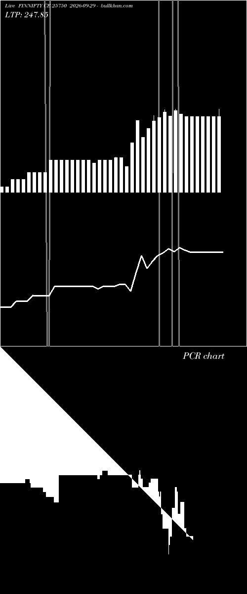  option chart FINNIFTY CE 25750 2026-09-29 