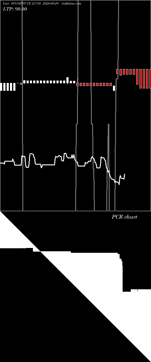  option chart FINNIFTY CE 25750 2026-09-29 