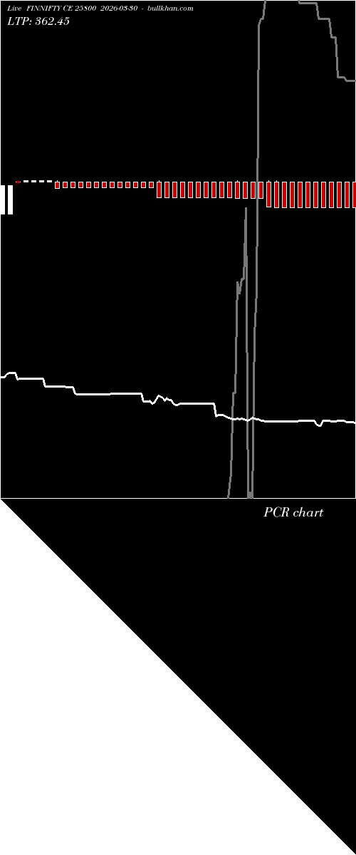  option chart FINNIFTY CE 25800 2026-03-30 