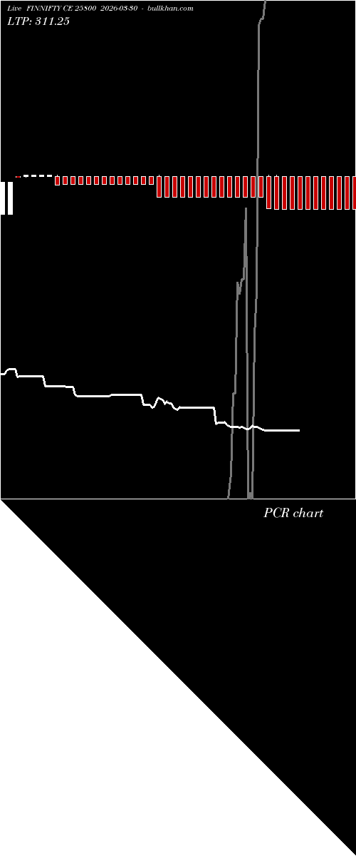  option chart FINNIFTY CE 25800 2026-03-30 
