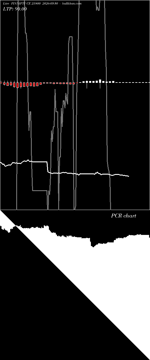  option chart FINNIFTY CE 25800 2026-03-30 