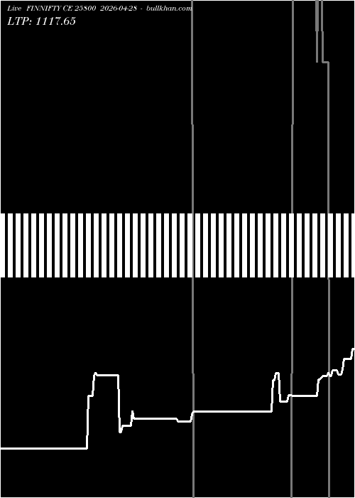  option chart FINNIFTY CE 25800 2026-04-28 