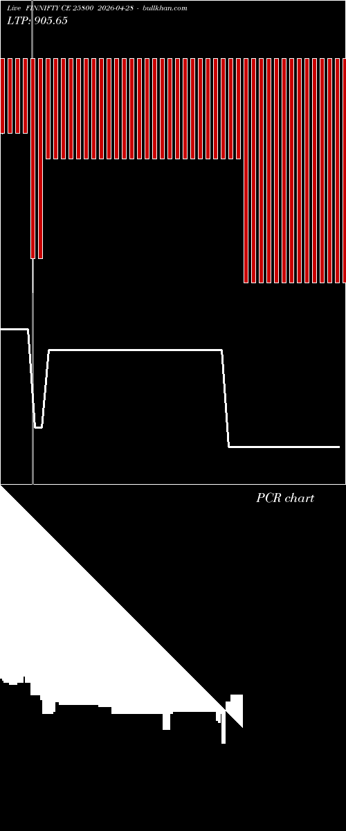  option chart FINNIFTY CE 25800 2026-04-28 