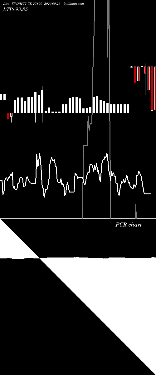  option chart FINNIFTY CE 25800 2026-09-29 